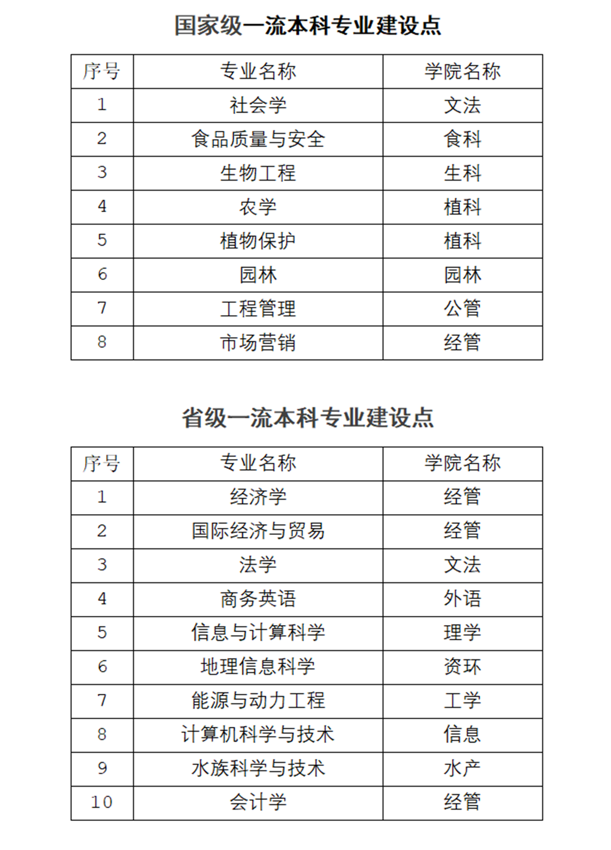 公司入选学科名单